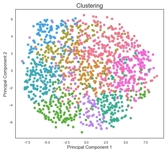 t-SNE Clustering of Spotify Playlist Across 2 PCA Dimensions